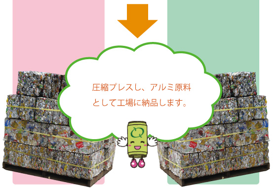 圧縮プレスし、アルミ原料として工場に納品します